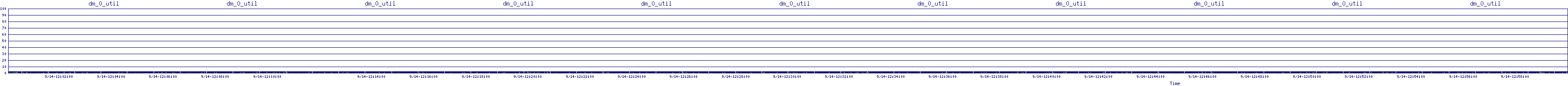 /2025/09/14/12/dm_0_util.png