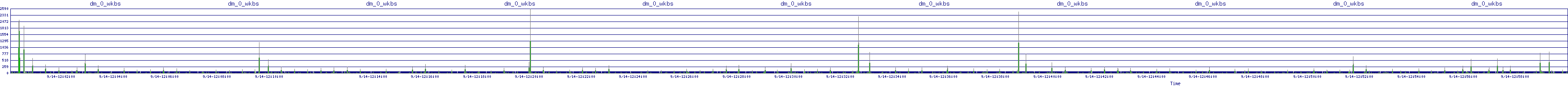 /2025/09/14/12/dm_0_wkbs.png