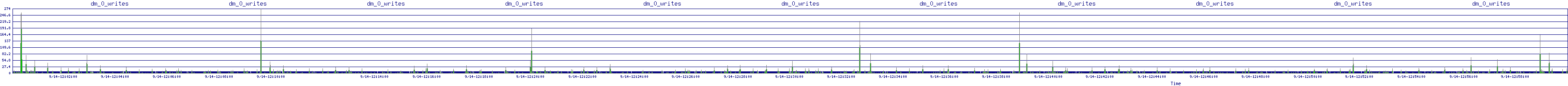 /2025/09/14/12/dm_0_writes.png