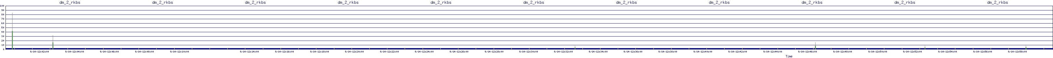 /2025/09/14/12/dm_2_rkbs.png