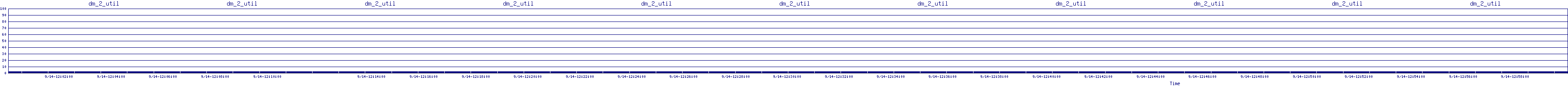 /2025/09/14/12/dm_2_util.png