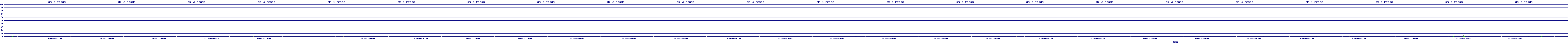 /2025/09/14/12/dm_3_reads.png