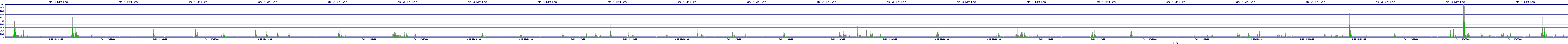 /2025/09/14/12/dm_3_writes.png