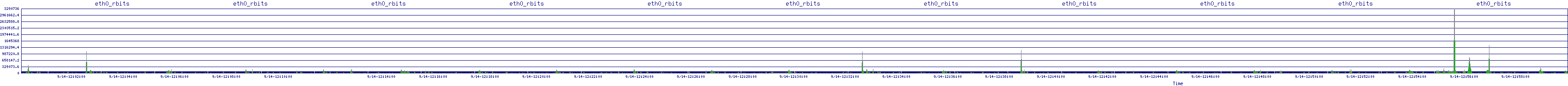 /2025/09/14/12/eth0_rbits.png