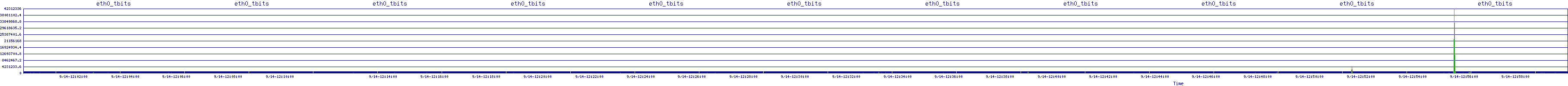 /2025/09/14/12/eth0_tbits.png