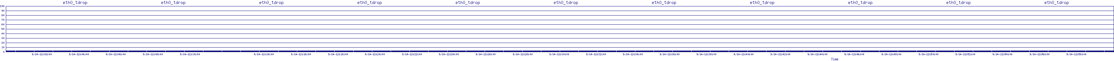 /2025/09/14/12/eth0_tdrop.png