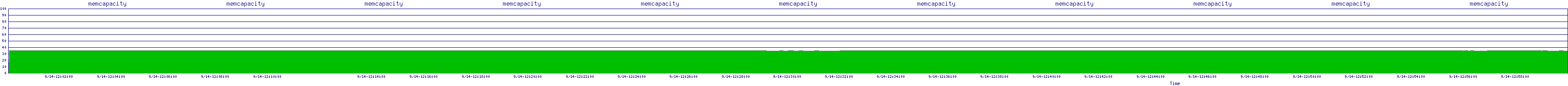 /2025/09/14/12/memcapacity.png