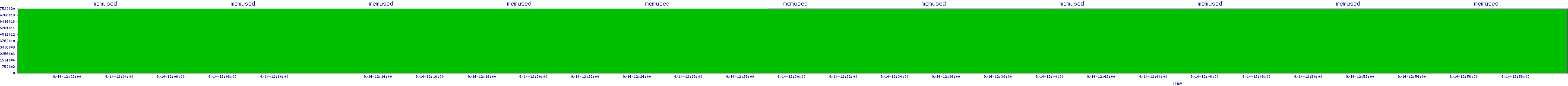 /2025/09/14/12/memused.png