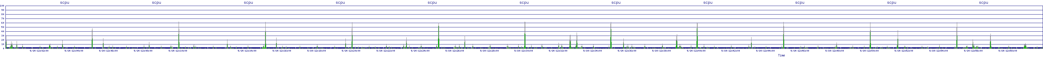 /2025/09/14/12/scpu.png