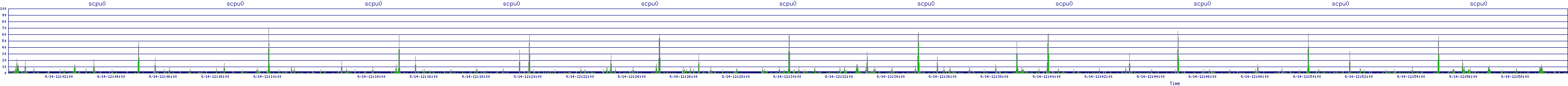 /2025/09/14/12/scpu0.png