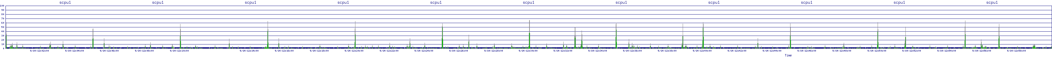 /2025/09/14/12/scpu1.png