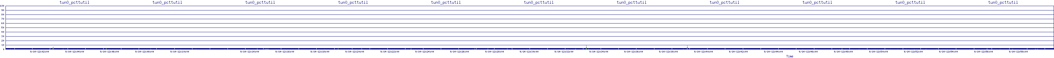 /2025/09/14/12/tun0_pcttutil.png
