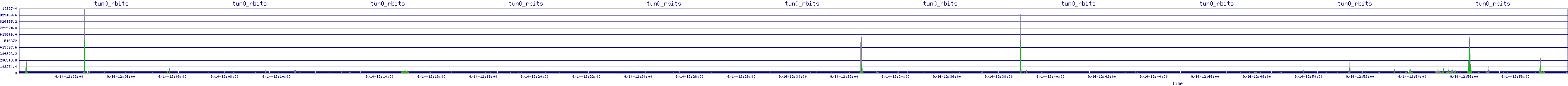 /2025/09/14/12/tun0_rbits.png