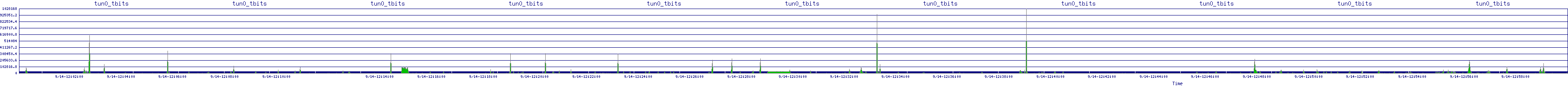 /2025/09/14/12/tun0_tbits.png