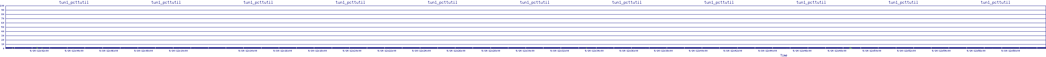 /2025/09/14/12/tun1_pcttutil.png