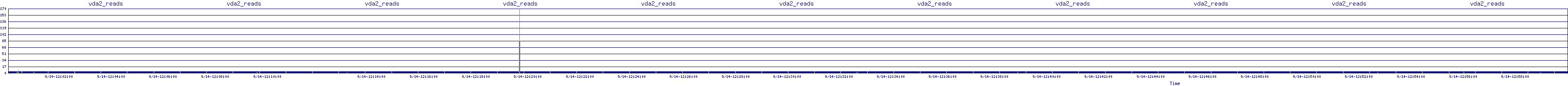 /2025/09/14/12/vda2_reads.png