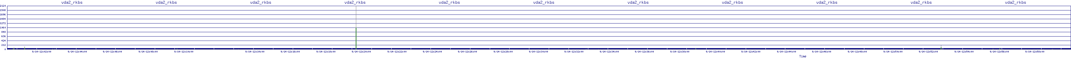 /2025/09/14/12/vda2_rkbs.png