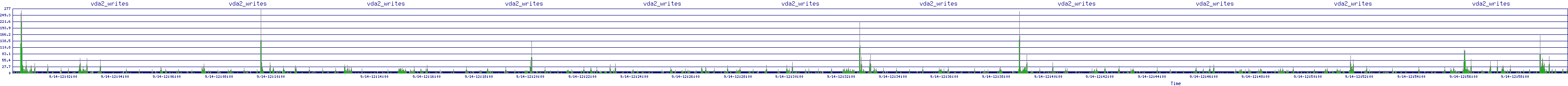 /2025/09/14/12/vda2_writes.png