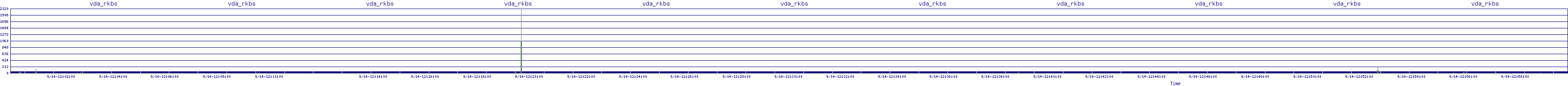 /2025/09/14/12/vda_rkbs.png