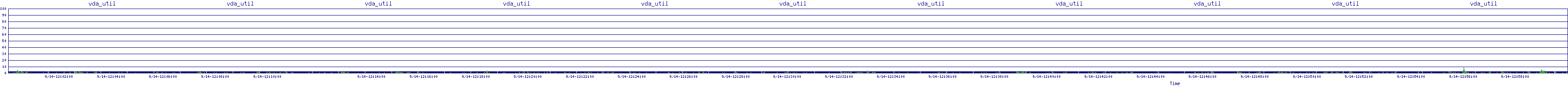 /2025/09/14/12/vda_util.png