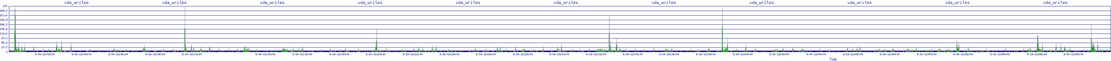 /2025/09/14/12/vda_writes.png