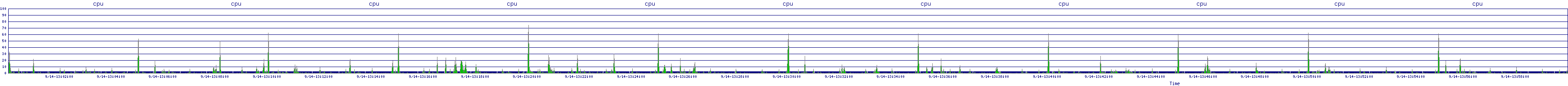 /2025/09/14/13/cpu.png