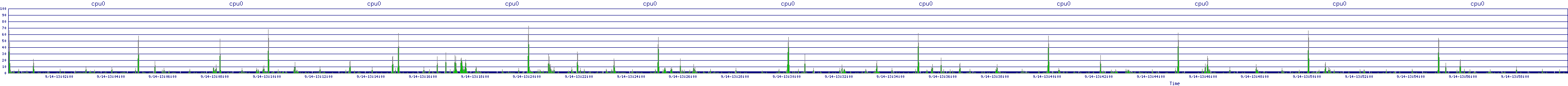 /2025/09/14/13/cpu0.png