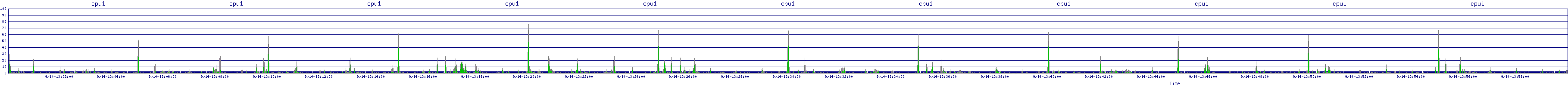 /2025/09/14/13/cpu1.png