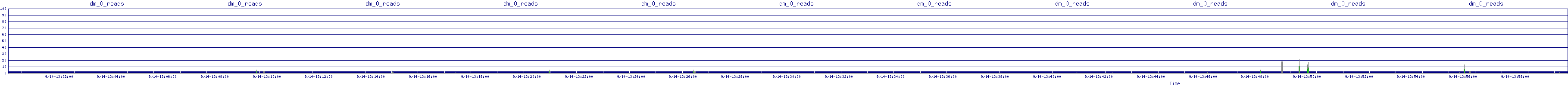 /2025/09/14/13/dm_0_reads.png