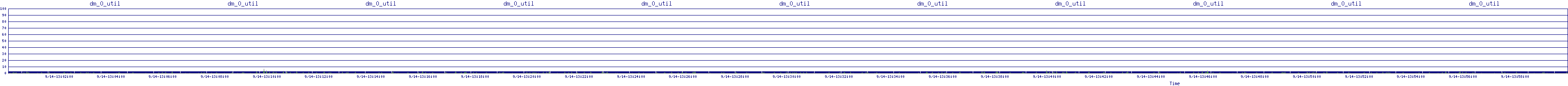/2025/09/14/13/dm_0_util.png