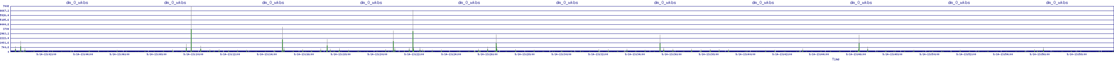 /2025/09/14/13/dm_0_wkbs.png