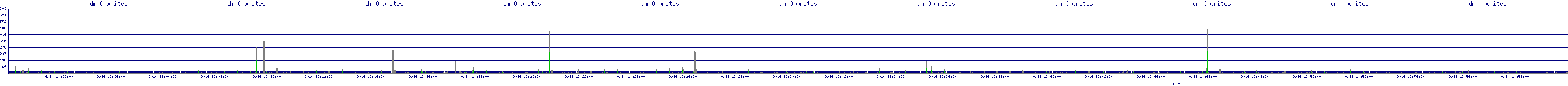 /2025/09/14/13/dm_0_writes.png