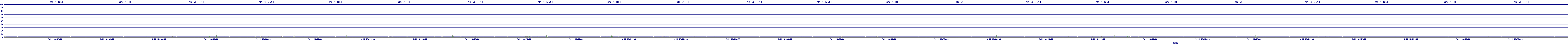 /2025/09/14/13/dm_3_util.png