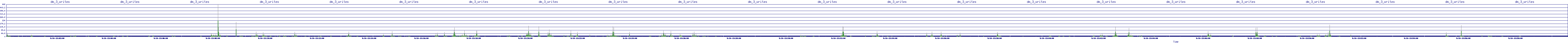 /2025/09/14/13/dm_3_writes.png