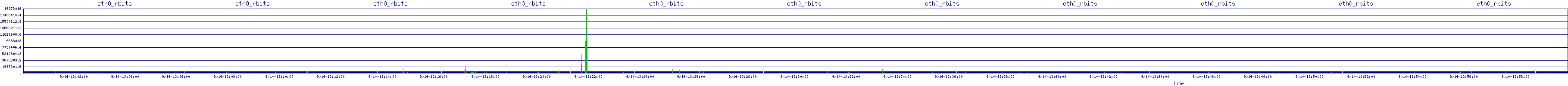 /2025/09/14/13/eth0_rbits.png