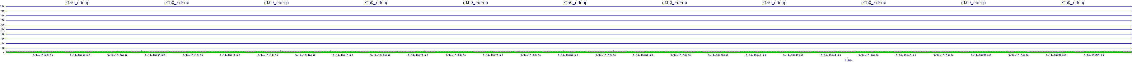 /2025/09/14/13/eth0_rdrop.png
