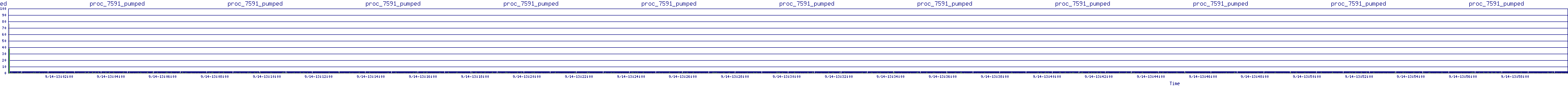 /2025/09/14/13/proc_7591_pumped.png