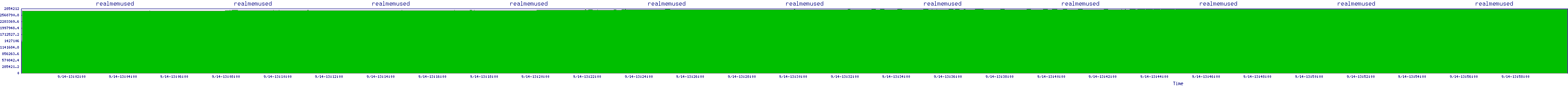 /2025/09/14/13/realmemused.png