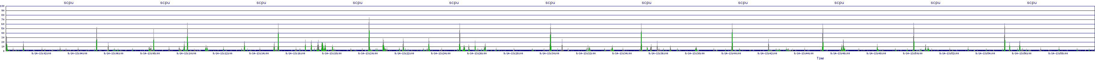 /2025/09/14/13/scpu.png