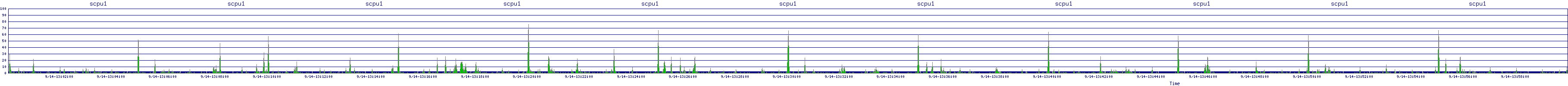 /2025/09/14/13/scpu1.png