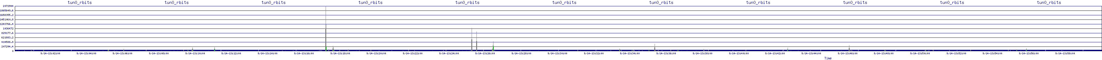 /2025/09/14/13/tun0_rbits.png