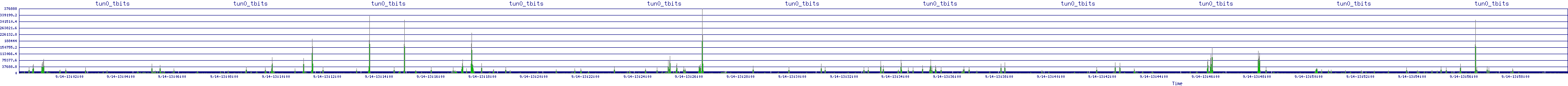 /2025/09/14/13/tun0_tbits.png