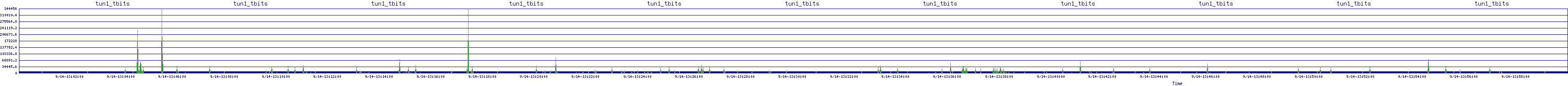 /2025/09/14/13/tun1_tbits.png