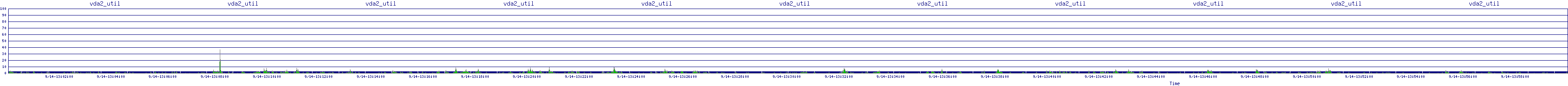/2025/09/14/13/vda2_util.png