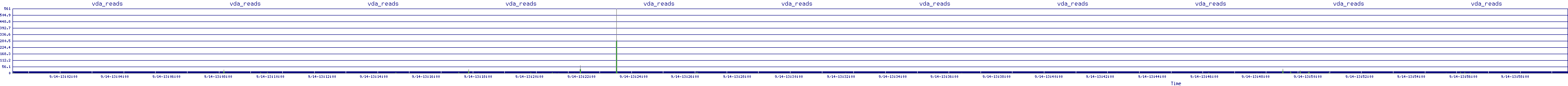 /2025/09/14/13/vda_reads.png