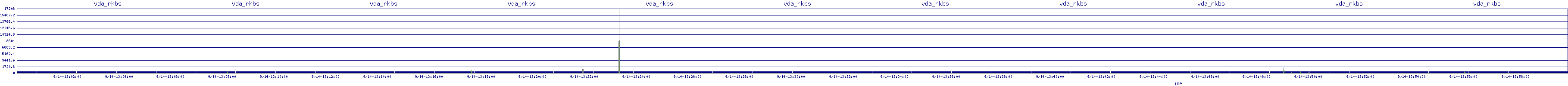 /2025/09/14/13/vda_rkbs.png
