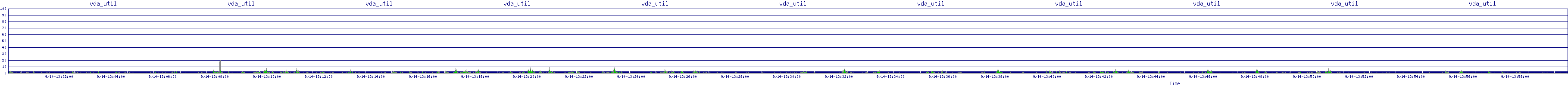 /2025/09/14/13/vda_util.png