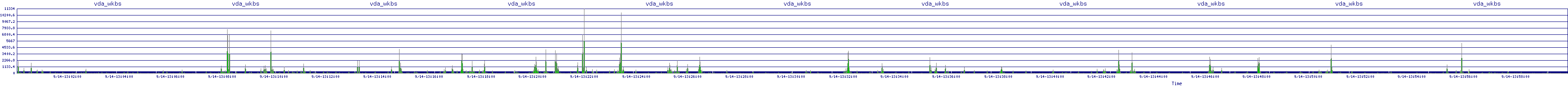 /2025/09/14/13/vda_wkbs.png