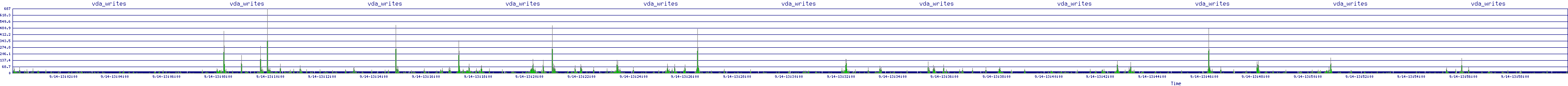 /2025/09/14/13/vda_writes.png
