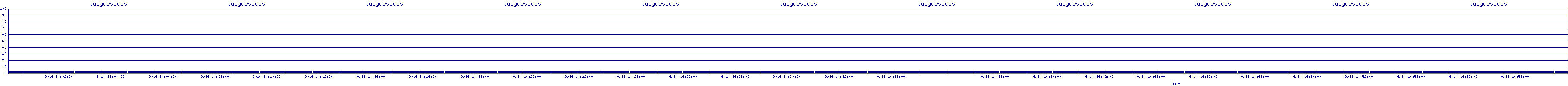 /2025/09/14/14/busydevices.png